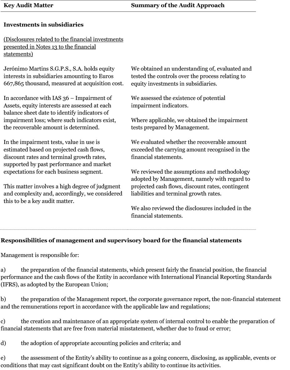 Page 2 of the auditors report of the individual financial statements (photo)