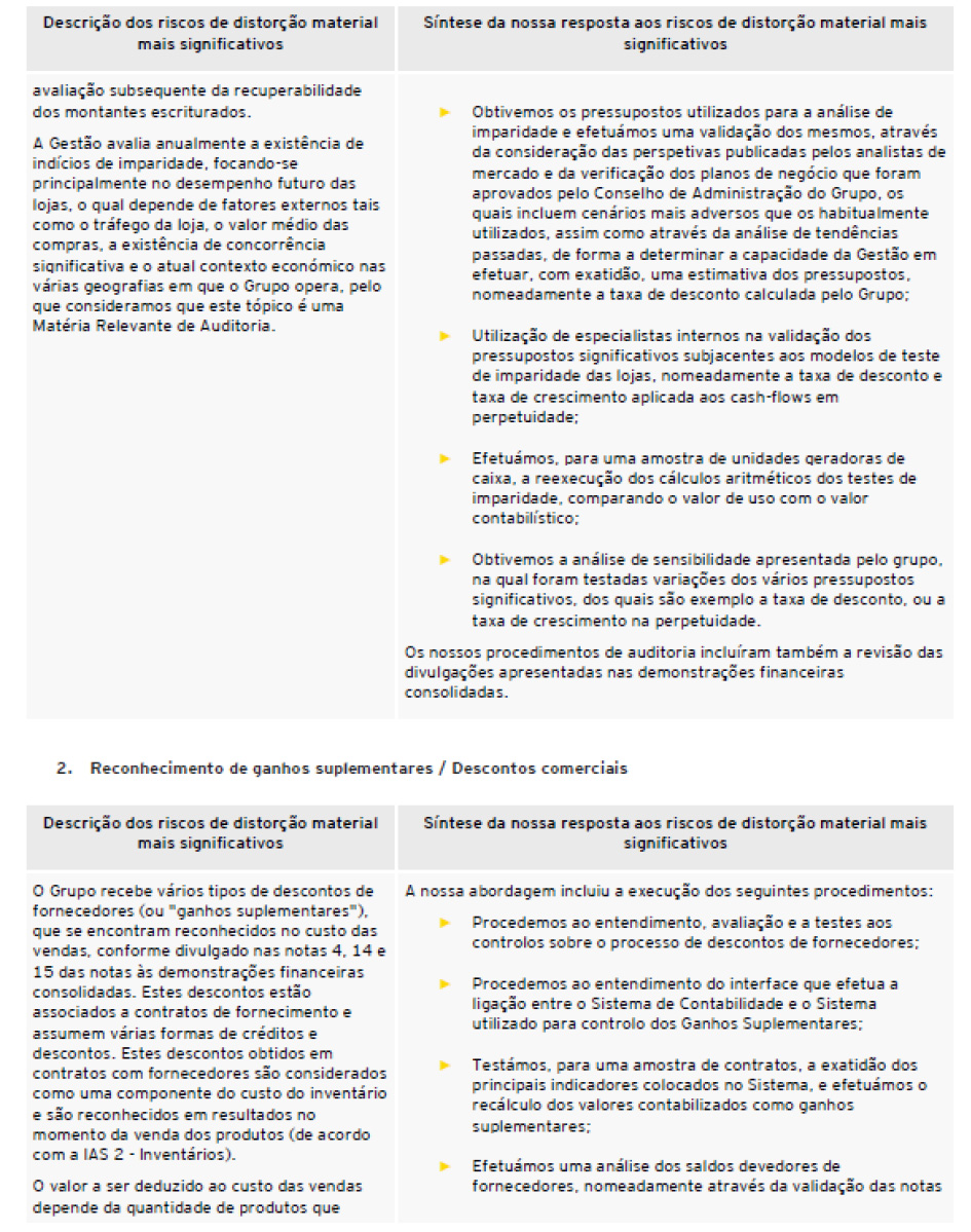 Página 2 do relatório dos auditores sobre as demonstrações financeiras consolidadas (foto)