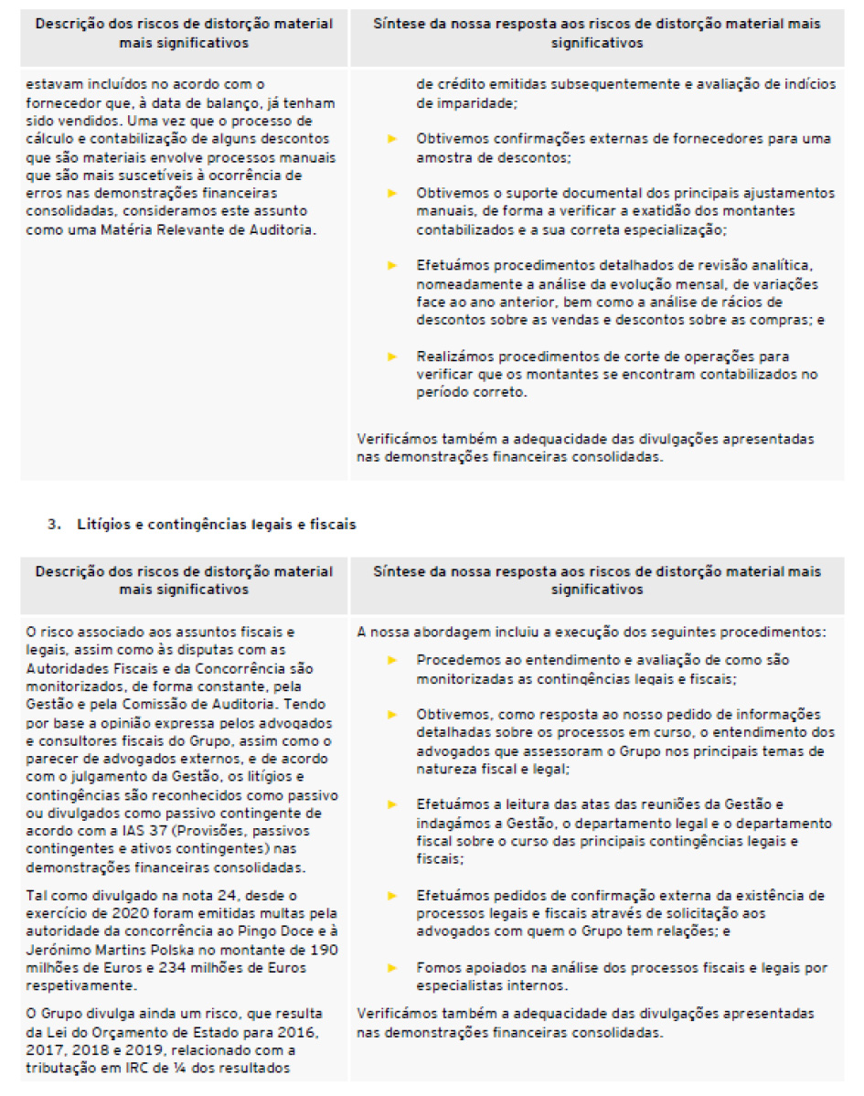 Página 3 do relatório dos auditores sobre as demonstrações financeiras consolidadas (foto)
