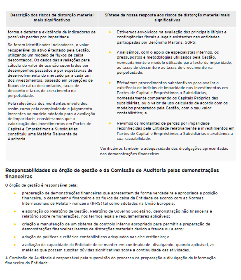 Página 2 do relatório de auditoria das demonstrações financeiras individuais (foto)